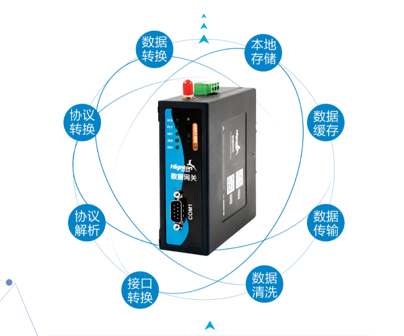 智能工业接入网关